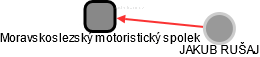 Moravskoslezský motoristický spolek - obrázek vizuálního zobrazení vztahů obchodního rejstříku
