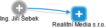 Realitní Media s.r.o. - obrázek vizuálního zobrazení vztahů obchodního rejstříku