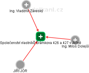 Společenství vlastníků Šrámkova 426 a 427 v Jičíně - obrázek vizuálního zobrazení vztahů obchodního rejstříku