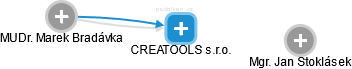 CREATOOLS s.r.o. - obrázek vizuálního zobrazení vztahů obchodního rejstříku