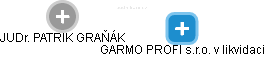 GARMO PROFI s.r.o. v likvidaci - obrázek vizuálního zobrazení vztahů obchodního rejstříku