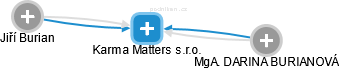 Karma Matters s.r.o. - obrázek vizuálního zobrazení vztahů obchodního rejstříku