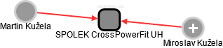 SPOLEK CrossPowerFit UH - obrázek vizuálního zobrazení vztahů obchodního rejstříku