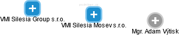VMI Silesia Mosev s.r.o. - obrázek vizuálního zobrazení vztahů obchodního rejstříku