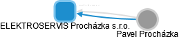 ELEKTROSERVIS Procházka s.r.o. - obrázek vizuálního zobrazení vztahů obchodního rejstříku