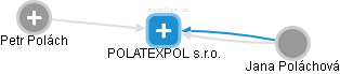 POLATEXPOL s.r.o. - obrázek vizuálního zobrazení vztahů obchodního rejstříku