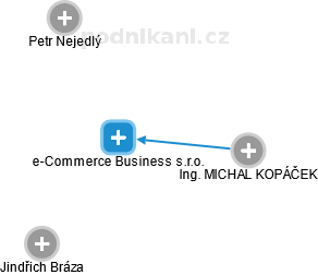 e-Commerce Business s.r.o. - obrázek vizuálního zobrazení vztahů obchodního rejstříku