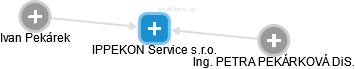 IPPEKON Service s.r.o. - obrázek vizuálního zobrazení vztahů obchodního rejstříku