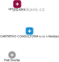 CARITATIVO CONSULTORIA s.r.o. v likvidaci - obrázek vizuálního zobrazení vztahů obchodního rejstříku