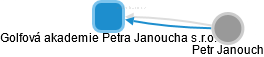 Golfová akademie Petra Janoucha s.r.o. - obrázek vizuálního zobrazení vztahů obchodního rejstříku