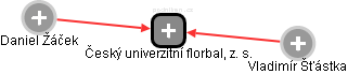 Český univerzitní florbal, z. s. - obrázek vizuálního zobrazení vztahů obchodního rejstříku