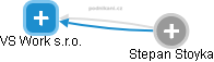 VS Work s.r.o. - obrázek vizuálního zobrazení vztahů obchodního rejstříku