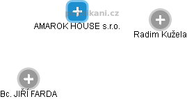 AMAROK HOUSE s.r.o. - obrázek vizuálního zobrazení vztahů obchodního rejstříku