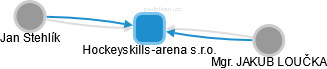 Hockeyskills-arena s.r.o. - obrázek vizuálního zobrazení vztahů obchodního rejstříku
