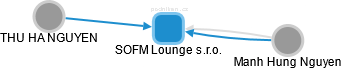 SOFM Lounge s.r.o. - obrázek vizuálního zobrazení vztahů obchodního rejstříku
