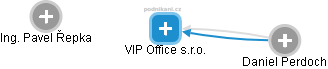VIP Office s.r.o. - obrázek vizuálního zobrazení vztahů obchodního rejstříku