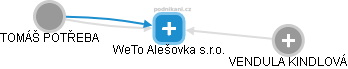 WeTo Alešovka s.r.o. - obrázek vizuálního zobrazení vztahů obchodního rejstříku
