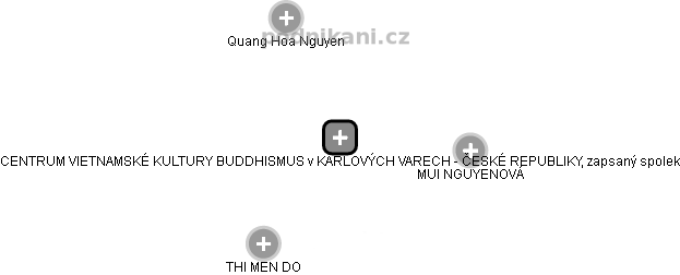 CENTRUM VIETNAMSKÉ KULTURY BUDDHISMUS v KARLOVÝCH VARECH - ČESKÉ REPUBLIKY, zapsaný spolek - obrázek vizuálního zobrazení vztahů obchodního rejstříku
