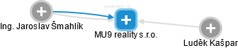 MU9 reality s.r.o. - obrázek vizuálního zobrazení vztahů obchodního rejstříku