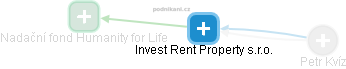 Invest Rent Property s.r.o. - obrázek vizuálního zobrazení vztahů obchodního rejstříku