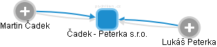 Čadek - Peterka s.r.o. - obrázek vizuálního zobrazení vztahů obchodního rejstříku