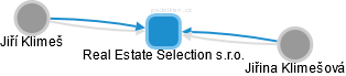 Real Estate Selection s.r.o. - obrázek vizuálního zobrazení vztahů obchodního rejstříku