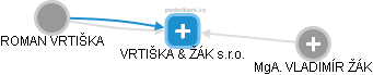 VRTIŠKA & ŽÁK s.r.o. - obrázek vizuálního zobrazení vztahů obchodního rejstříku