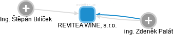 REVITEA WINE, s.r.o. - obrázek vizuálního zobrazení vztahů obchodního rejstříku