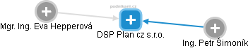 DSP Plan cz s.r.o. - obrázek vizuálního zobrazení vztahů obchodního rejstříku