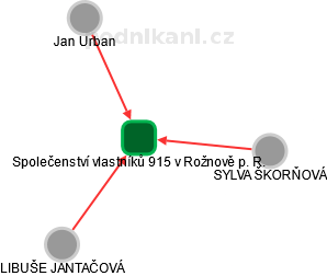 Společenství vlastníků 915 v Rožnově p. R. - obrázek vizuálního zobrazení vztahů obchodního rejstříku