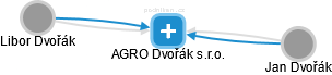 AGRO Dvořák s.r.o. - obrázek vizuálního zobrazení vztahů obchodního rejstříku