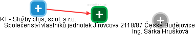 Společenství vlastníků jednotek Jírovcova 2118/87 České Budějovice - obrázek vizuálního zobrazení vztahů obchodního rejstříku