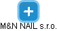 M&N NAIL s.r.o. - obrázek vizuálního zobrazení vztahů obchodního rejstříku
