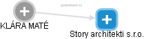 Story architekti s.r.o. - obrázek vizuálního zobrazení vztahů obchodního rejstříku