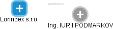 Lorindex s.r.o. - obrázek vizuálního zobrazení vztahů obchodního rejstříku