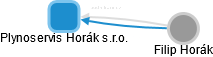 Plynoservis Horák s.r.o. - obrázek vizuálního zobrazení vztahů obchodního rejstříku