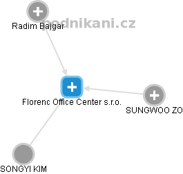 Florenc Office Center s.r.o. - obrázek vizuálního zobrazení vztahů obchodního rejstříku