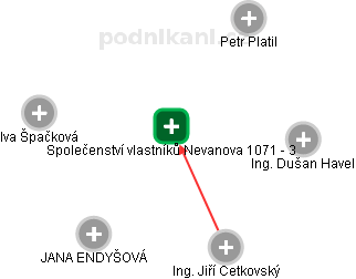 Společenství vlastníků Nevanova 1071 - 3 - obrázek vizuálního zobrazení vztahů obchodního rejstříku