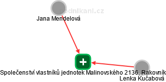 Společenství vlastníků jednotek Malinovského 2136, Rakovník - obrázek vizuálního zobrazení vztahů obchodního rejstříku