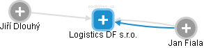 Logistics DF s.r.o. - obrázek vizuálního zobrazení vztahů obchodního rejstříku