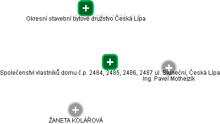 Společenství vlastníků domu č.p. 2484, 2485, 2486, 2487 ul. Sluneční, Česká Lípa - obrázek vizuálního zobrazení vztahů obchodního rejstříku