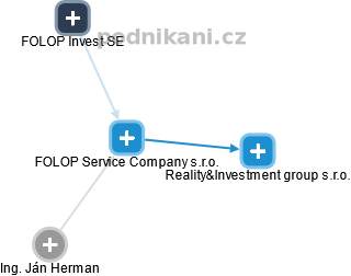 FOLOP Service Company s.r.o. - obrázek vizuálního zobrazení vztahů obchodního rejstříku