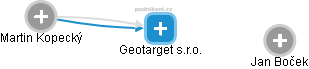 Geotarget s.r.o. - obrázek vizuálního zobrazení vztahů obchodního rejstříku