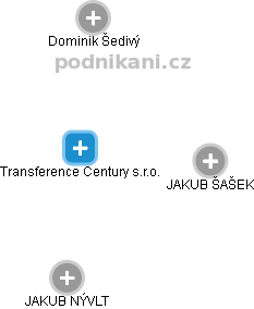 Transference Century s.r.o. - obrázek vizuálního zobrazení vztahů obchodního rejstříku