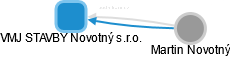 VMJ STAVBY Novotný s.r.o. - obrázek vizuálního zobrazení vztahů obchodního rejstříku