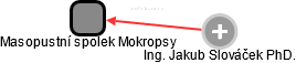 Masopustní spolek Mokropsy - obrázek vizuálního zobrazení vztahů obchodního rejstříku