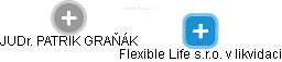 Flexible Life s.r.o. v likvidaci - obrázek vizuálního zobrazení vztahů obchodního rejstříku
