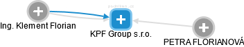 KPF Group s.r.o. - obrázek vizuálního zobrazení vztahů obchodního rejstříku