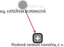 Rodinné centrum Konvička, z. s. - obrázek vizuálního zobrazení vztahů obchodního rejstříku