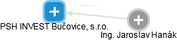 PSH INVEST Bučovice, s.r.o. - obrázek vizuálního zobrazení vztahů obchodního rejstříku